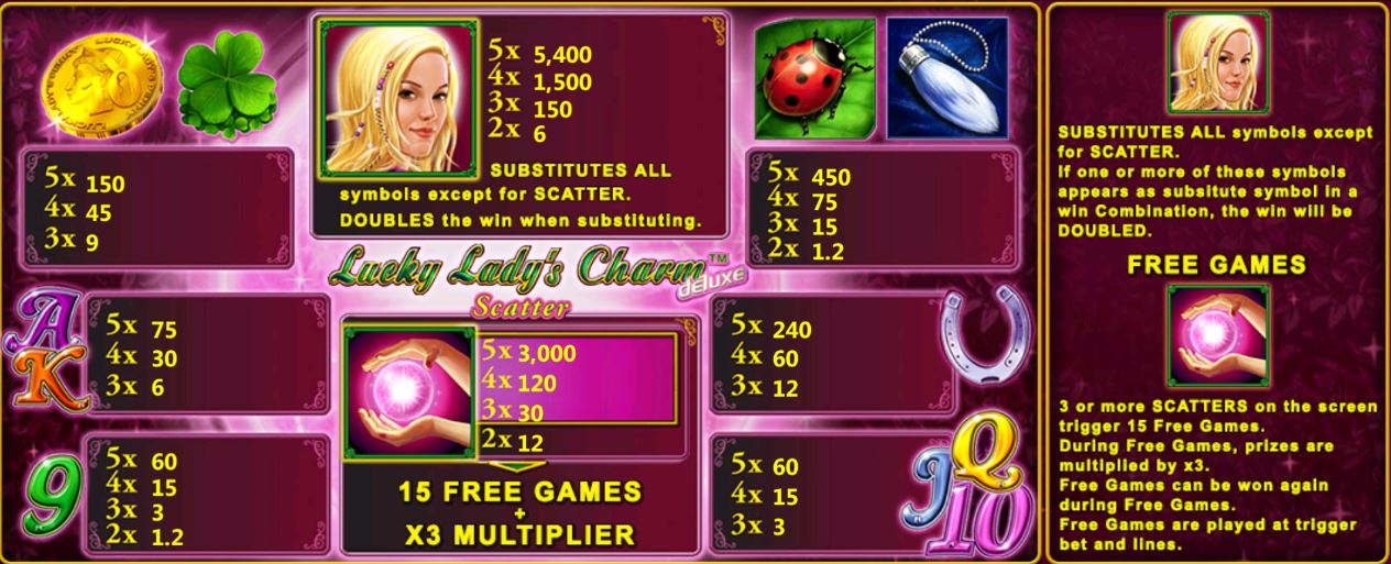 Slotxo-Lucky Lady's Charm-โบนัส