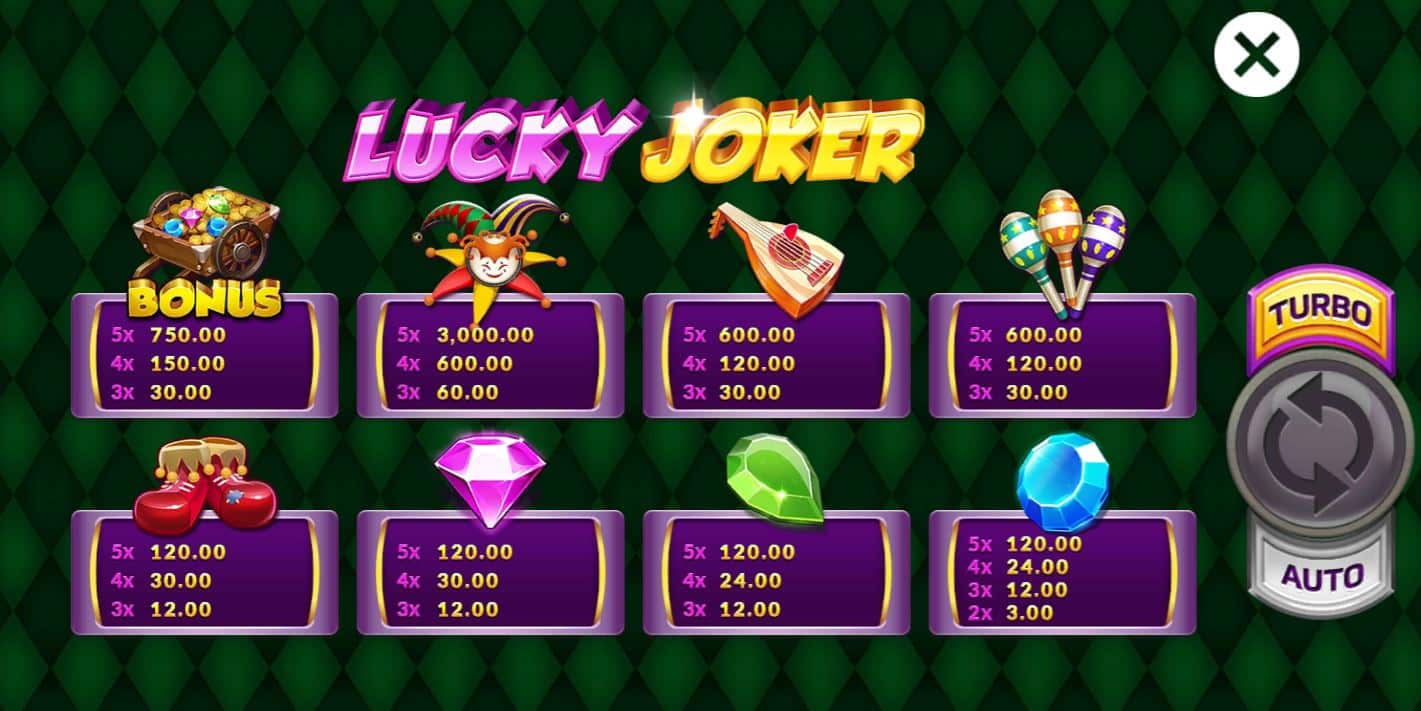 Slotxo-Slot-xo-สล็อต777ฟรีเครดิต2021-Lucky Joker