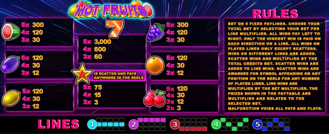 Slot xo-Hot-Fruits-2