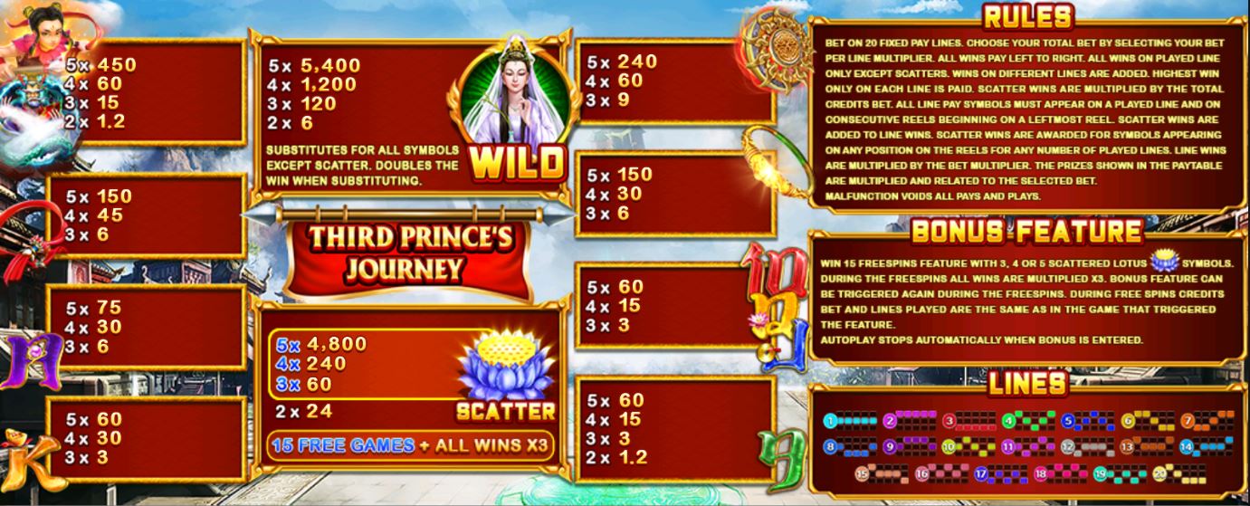Slot xo-Third-Princes-Journey-3